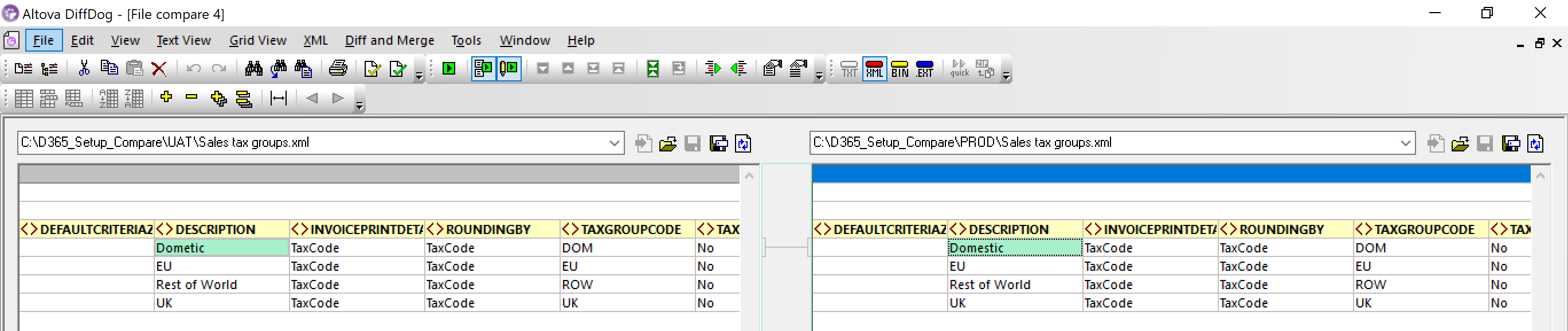 Altova DiffDog Visualize XML Differences