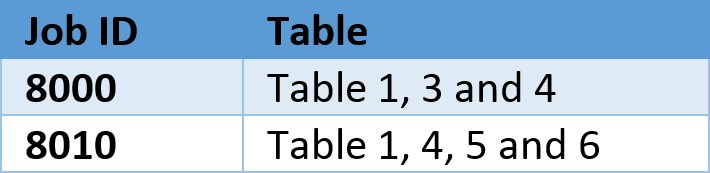 5. Table1