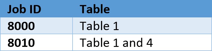 6. Table2